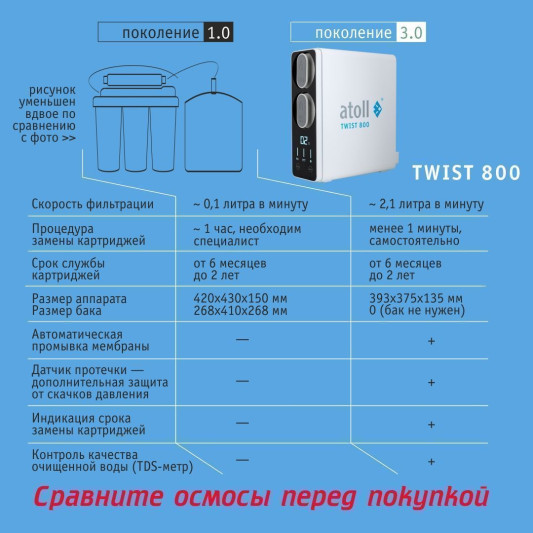 Прямоточная система обратного осмоса atoll TWIST 800 (A-5800p) ATEFDR122 