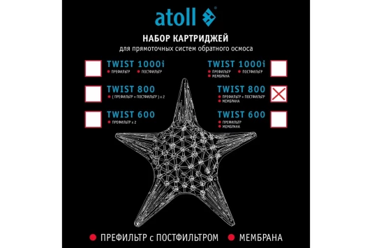 Набор картриджей для TWIST 800 Atoll префильтр c постфильтром, мембрана ATECRT487